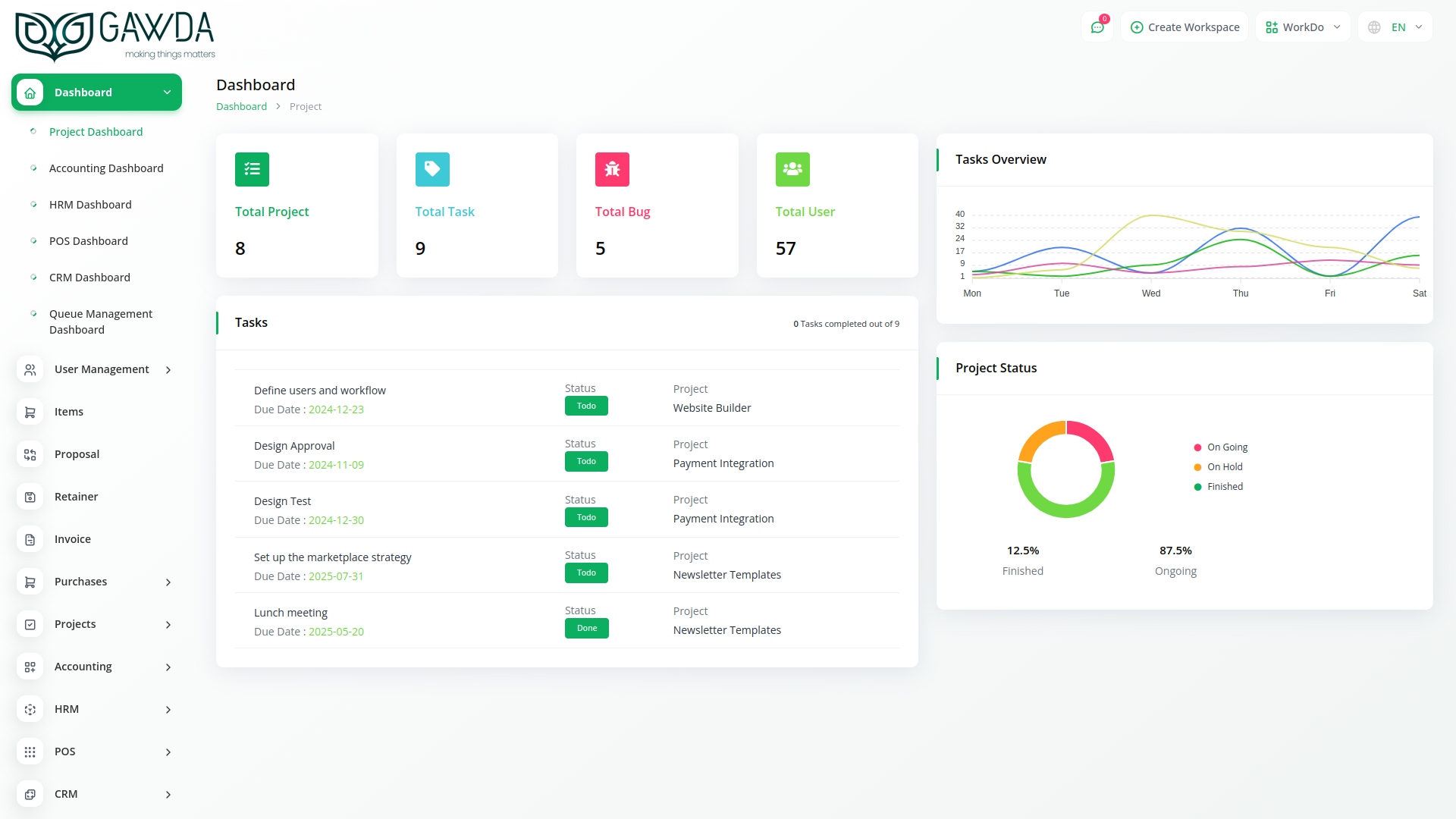 Financial Dashboard