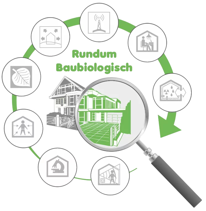 Rundum Baubiologisch