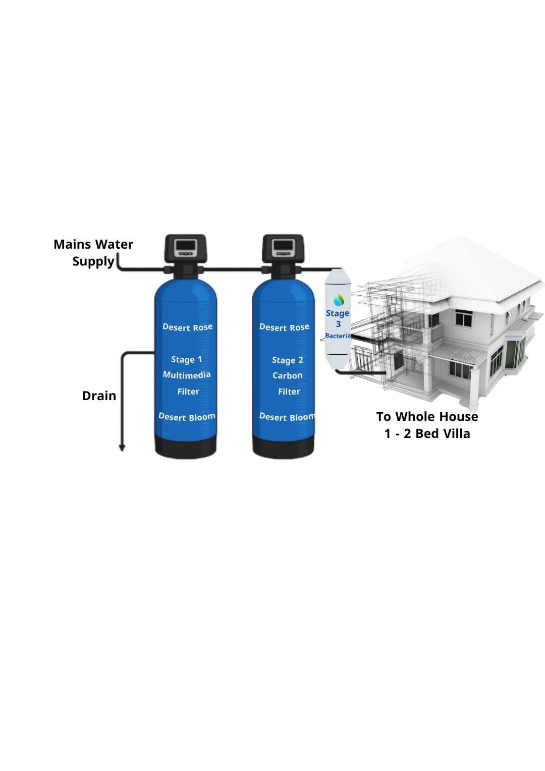 Desert Rose Water Filter System
