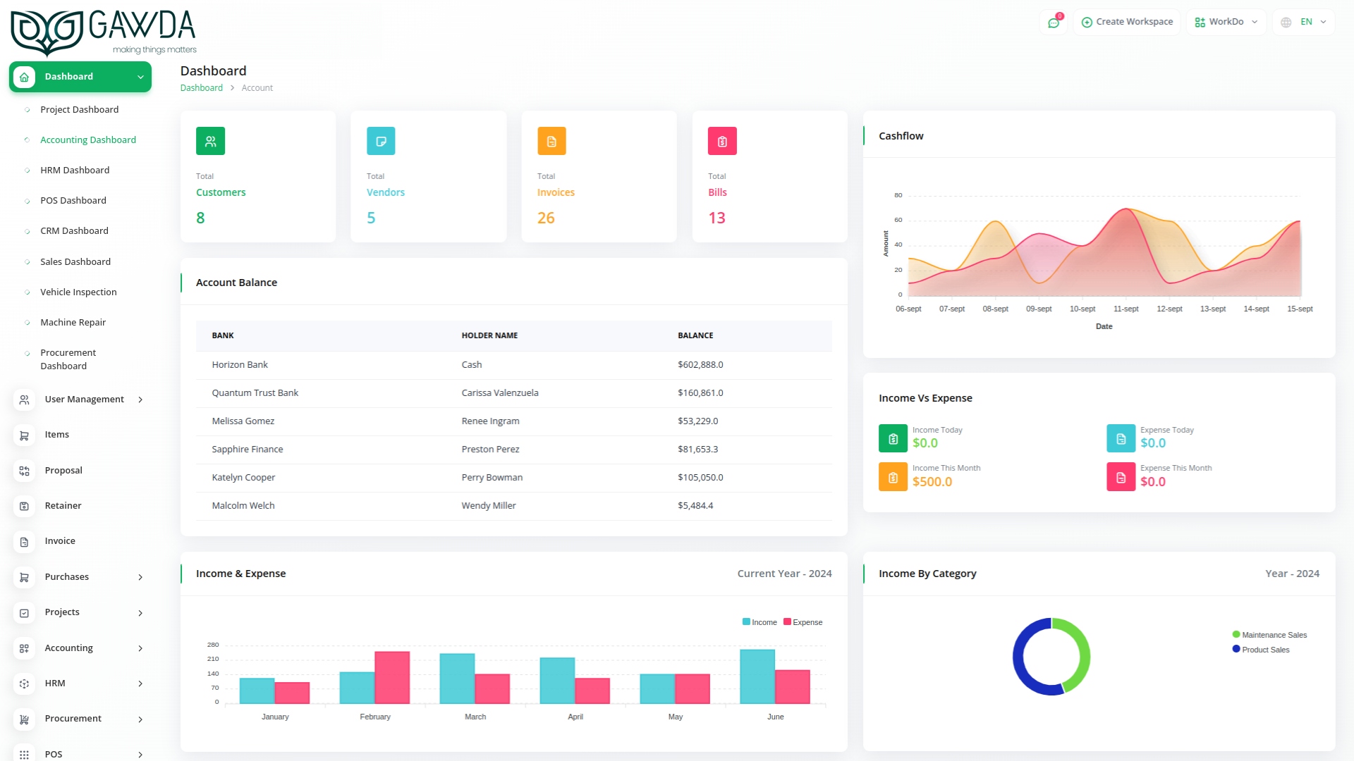 Sales Dashboard